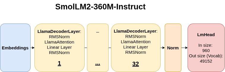 SmolLM2-360M-Instruct